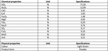 Zeoliet ingredienten